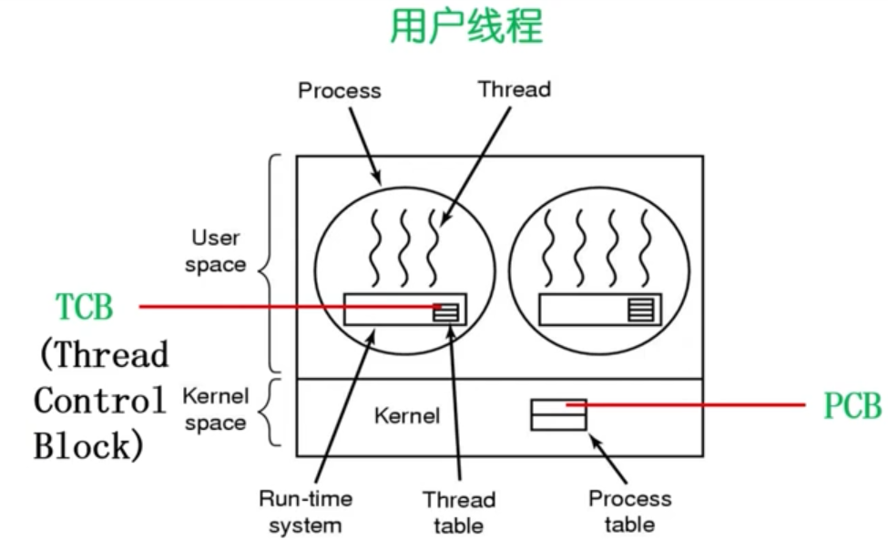 万字操作系统总结一叶知秋的博客-
