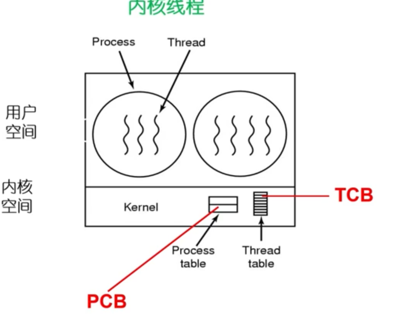 万字操作系统总结一叶知秋的博客-