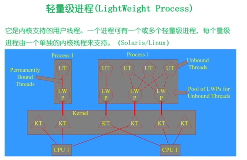 万字操作系统总结一叶知秋的博客-