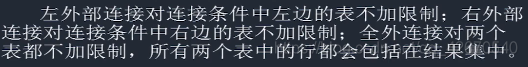 数据库技术与应用数据操作MMSQL学习笔记5小猪宝宝的博客-