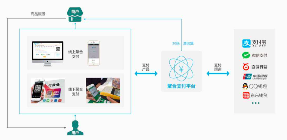 揭秘月入上千万的互联网黑产（支付通道）之pythonDjango框架支付平台实现原理weixin43948567的博客-