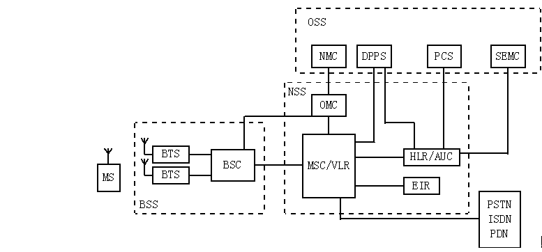常见几种通信原理weixin40401027的博客-