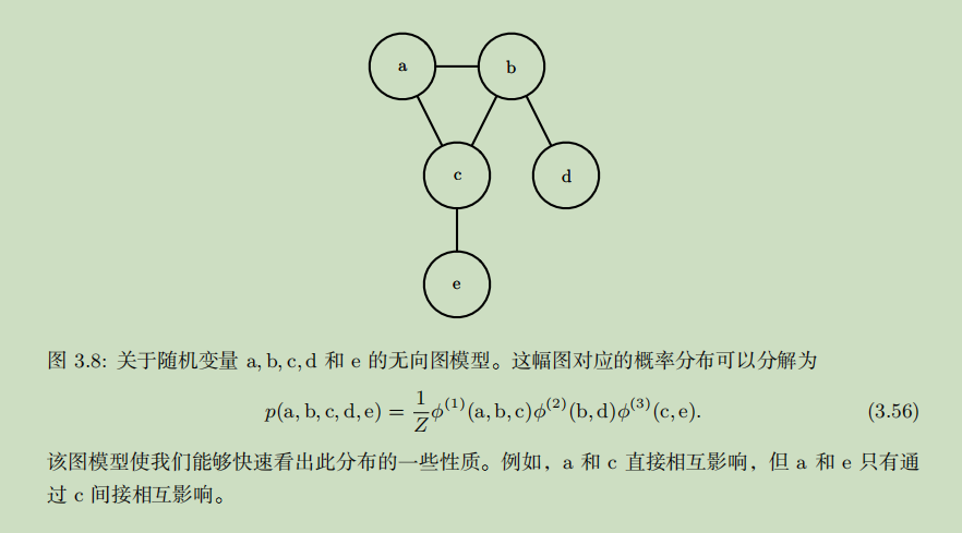 概率与信息论基础总结LAN