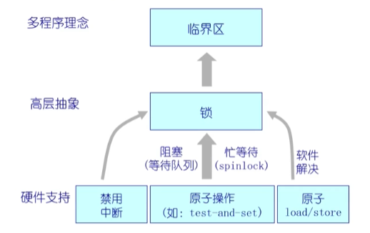 万字操作系统总结一叶知秋的博客-