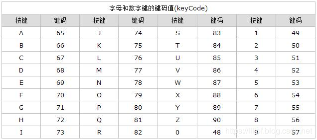 javascript从入门到跑路-----小文的js学习笔记（15—3）--------键盘类事件qq45948983的博客-