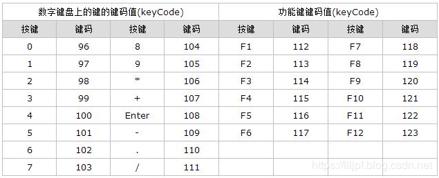 javascript从入门到跑路-----小文的js学习笔记（15—3）--------键盘类事件qq45948983的博客-