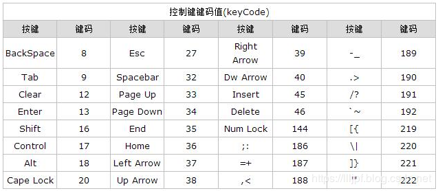 javascript从入门到跑路-----小文的js学习笔记（15—3）--------键盘类事件qq45948983的博客-