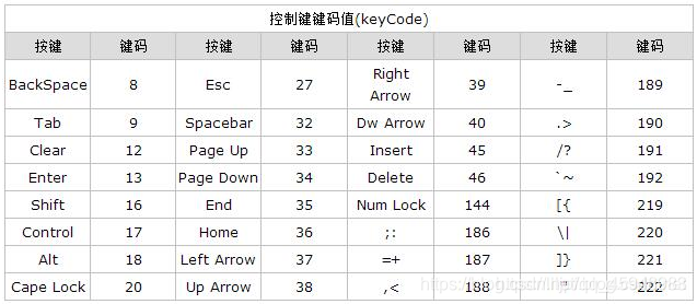 javascript从入门到跑路-----小文的js学习笔记(15—3)--------键盘类事件qq45948983的博客-