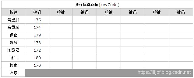 javascript从入门到跑路-----小文的js学习笔记（15—3）--------键盘类事件qq45948983的博客-