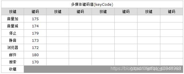 javascript从入门到跑路-----小文的js学习笔记(15—3)--------键盘类事件qq45948983的博客-