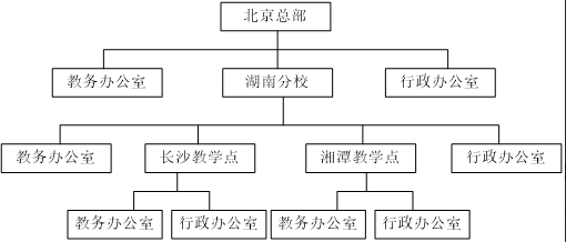 设计模式案例分析与实现