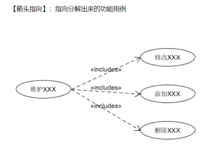 uml用例圖的組成和實例