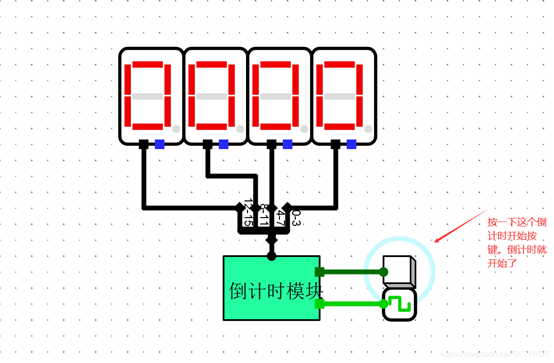 （一）60秒倒计时电路Logisim电路原理图和Verilog HDL 描述+ DE2-70开发板