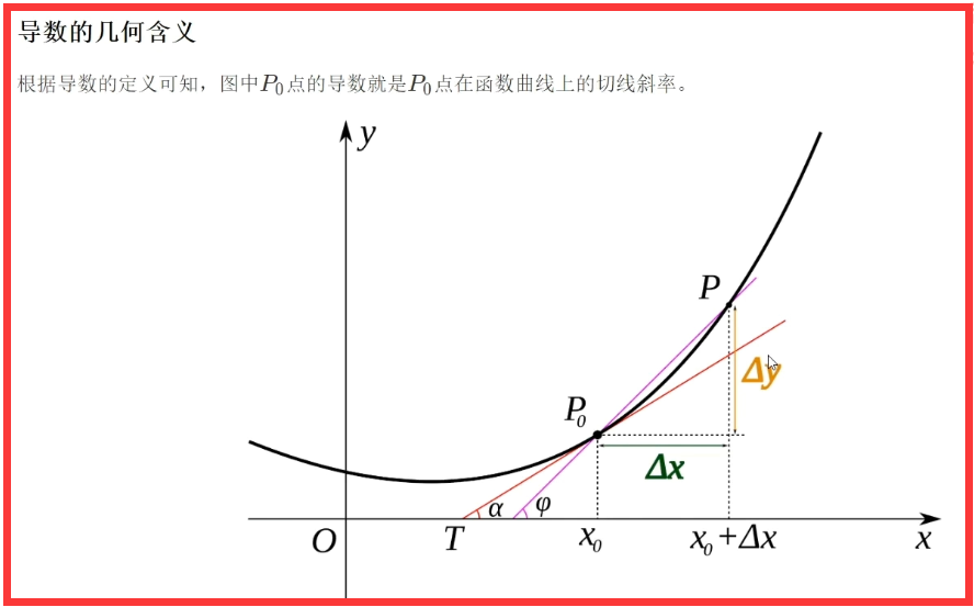 斜率k的图像图片