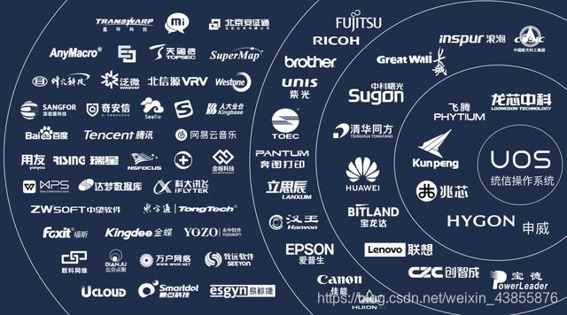 假如Windows战火烧到中国,我们有“备胎”吗?倪光南院士详解白帽匿名者的博客-