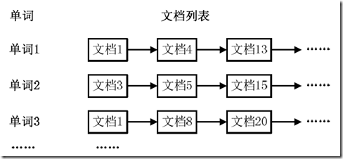 Hadoop倒排索引（附带完整代码）[通俗易懂]