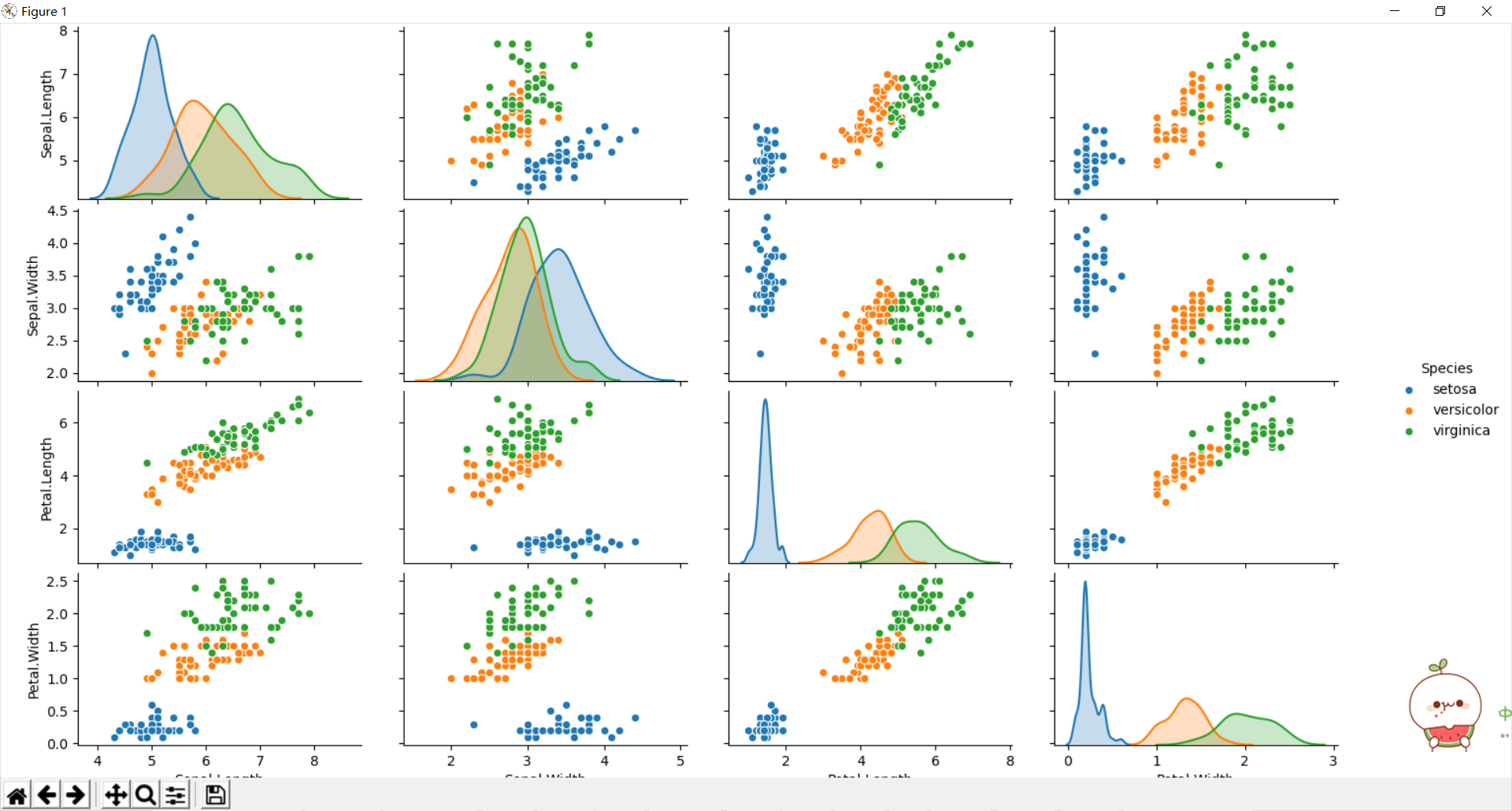 датасет визуализация