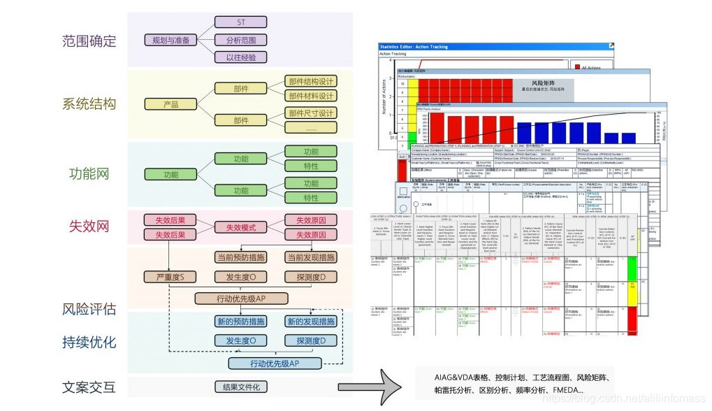 过程FMEA:失效模式/失效起因的理论+实例_fmea案例分析实例-CSDN博客
