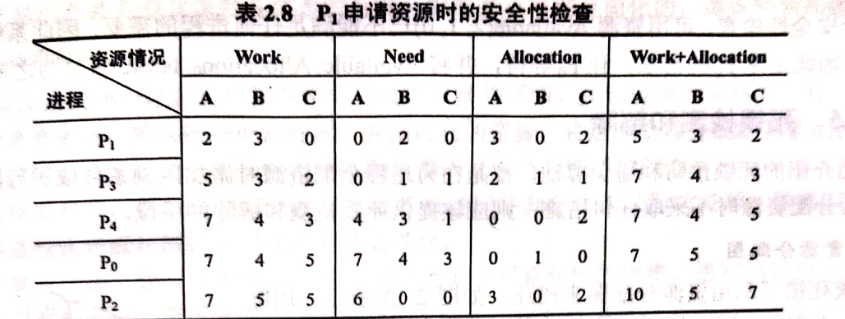 银行家算法题目详解m046315852的博客-