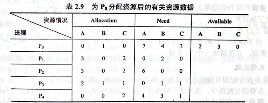 银行家算法题目详解m046315852的博客-