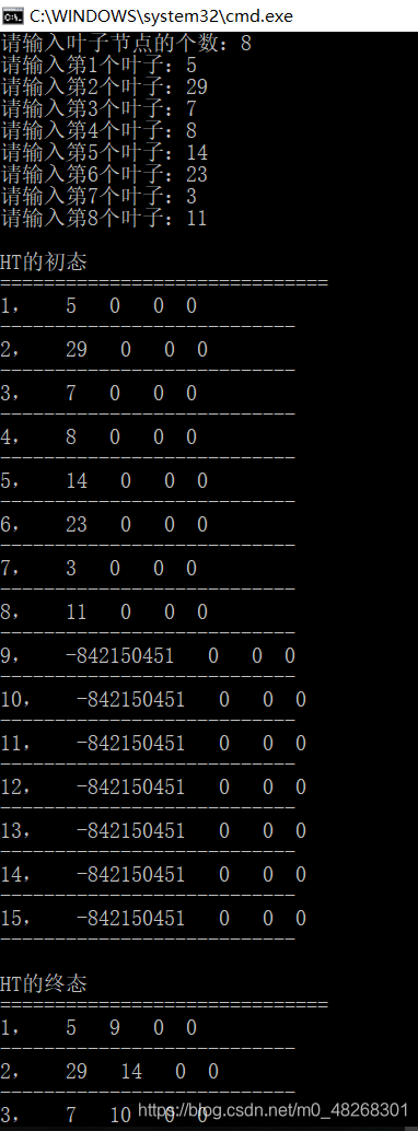 哈夫曼树的构造C/C++代码实现