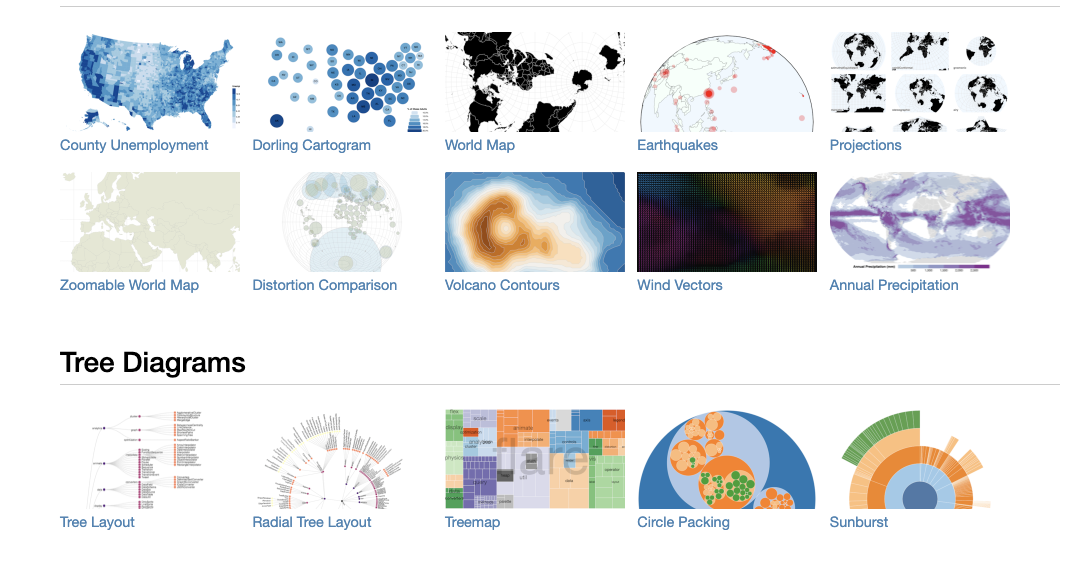 Kibana：Vega可视化入门-定制自己的可视化图Elastic-