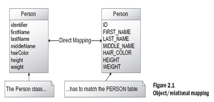 《Mybatis编程自学与面试指南》01-01:Mybatis简介AT阿宝哥的博客-
