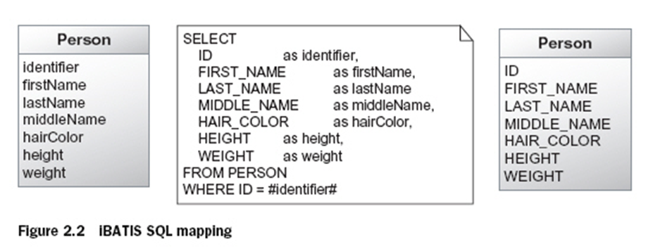 《Mybatis编程自学与面试指南》01-01:Mybatis简介AT阿宝哥的博客-