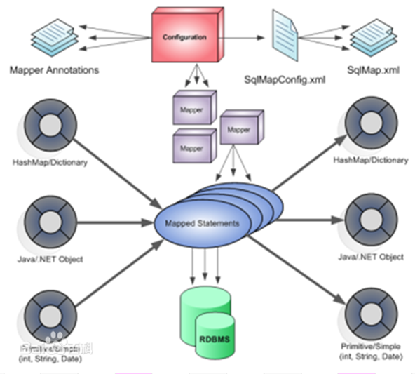 《Mybatis编程自学与面试指南》01-01:Mybatis简介AT阿宝哥的博客-