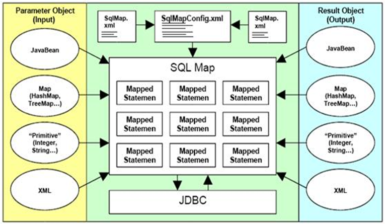 《Mybatis编程自学与面试指南》01-01:Mybatis简介AT阿宝哥的博客-