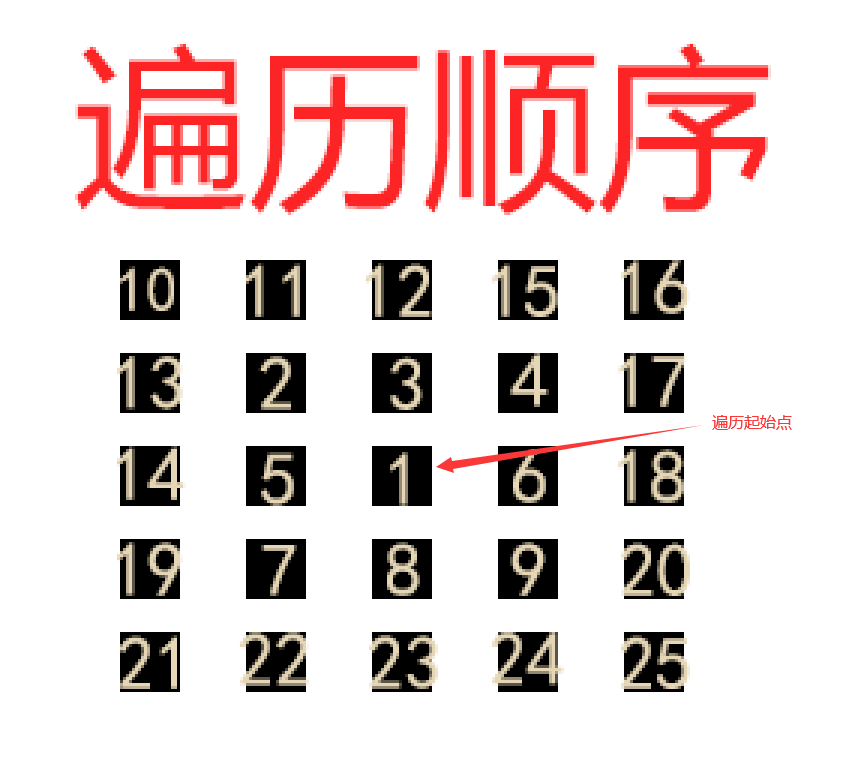 ts实现广度遍历算法w1661824810的博客-