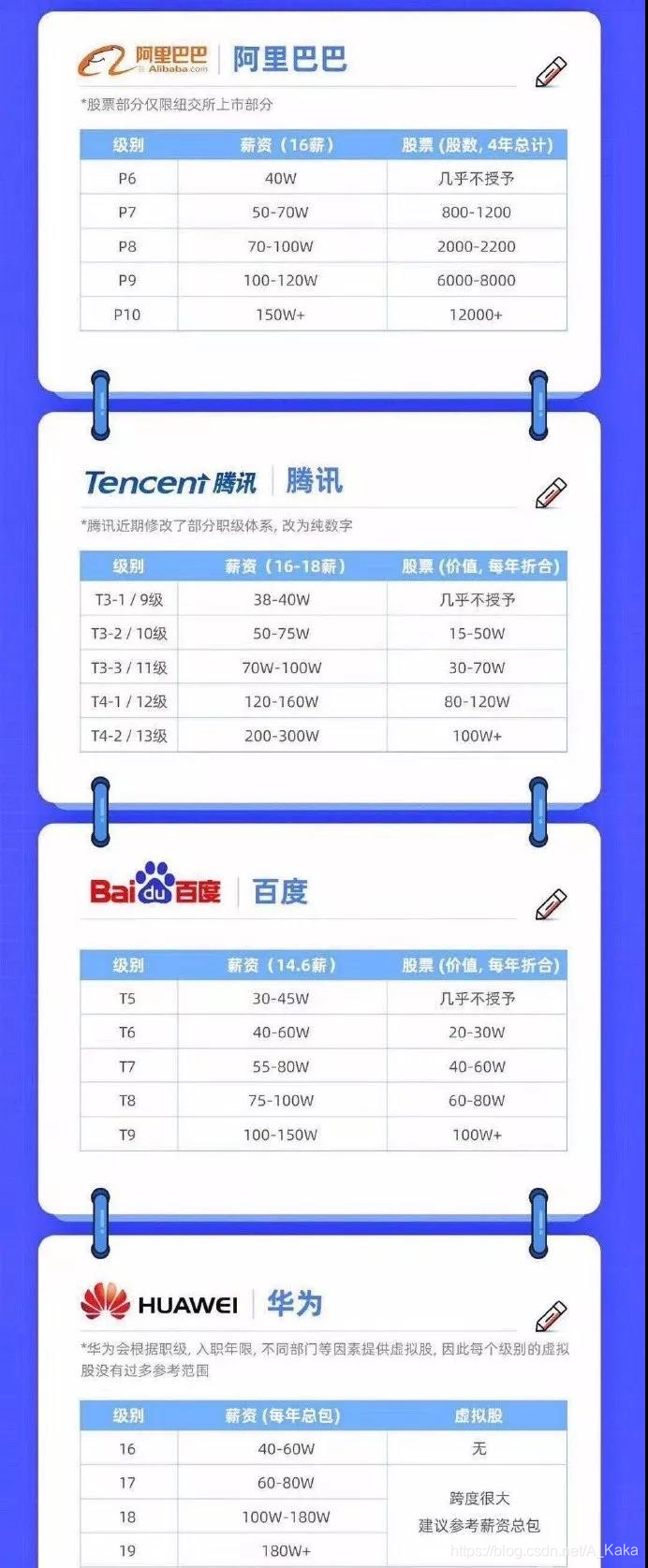 月薪5000和年薪百万的差距在哪里?AKaka的博客-