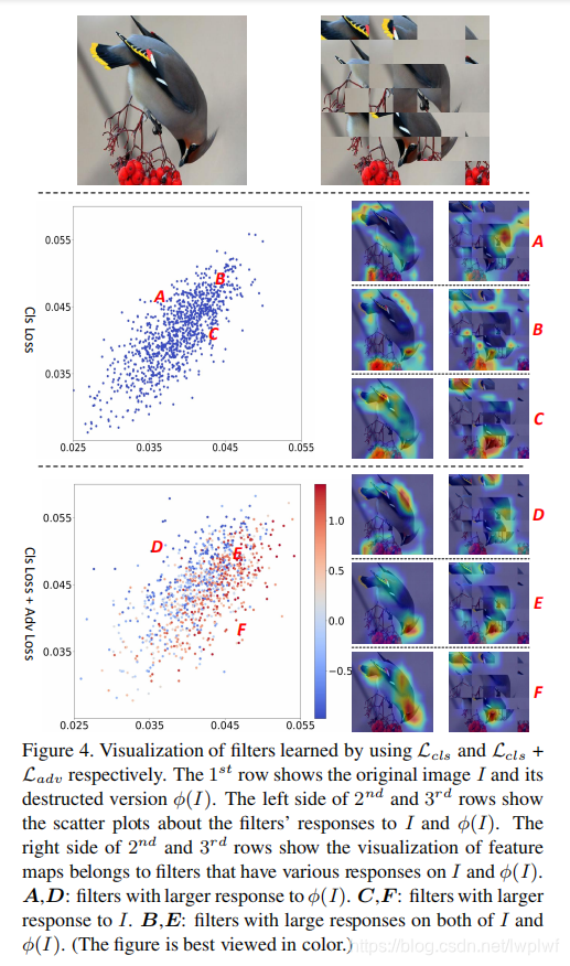 论文笔记21--(细粒度识别)DestructionandConstructionLearningforFine-grainedImageRecognition对角巷-
