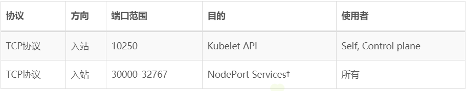 kubernetes安装及集群搭建