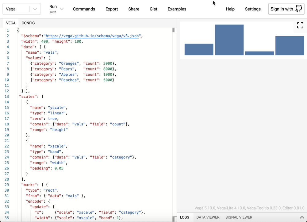 Kibana：Vega可视化入门-定制自己的可视化图Elastic-