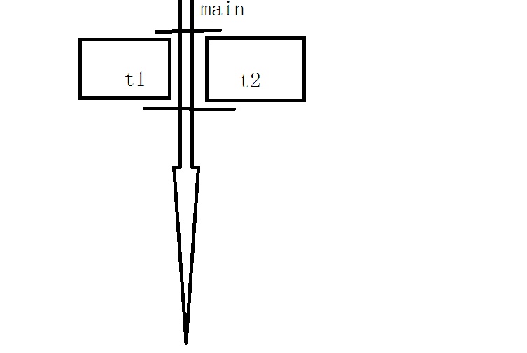 Thread in java program 2 - Programmer Sought