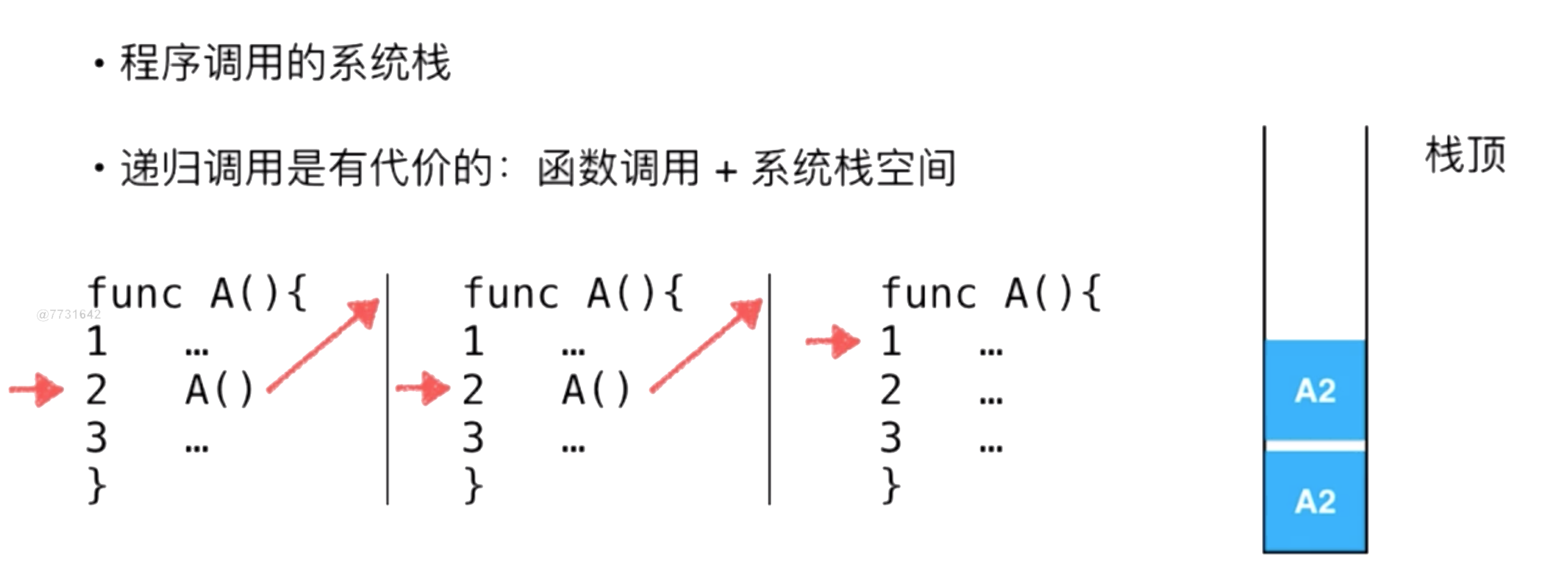 第5章：链表和递归密不可分的关系(Leetcode原题)