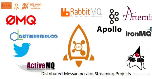 太狠了!阿里大牛纯手写RabbitMQ笔记,GitHub70K+星,有点东西qwe123147369的博客-