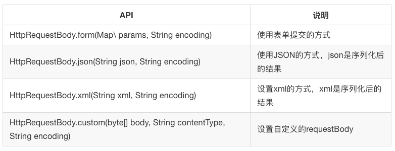 Java爬虫框架WebMagiclx-