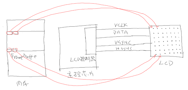 【韦东山】嵌入式全系统：单片机-linux-Android对硬件操作的不同侧重点韦东山的专栏-