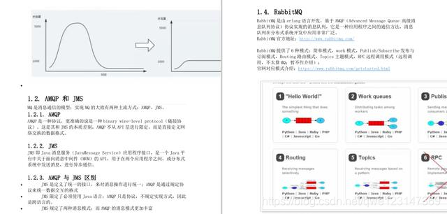 太狠了!阿里大牛纯手写RabbitMQ笔记,GitHub70K+星,有点东西qwe123147369的博客-