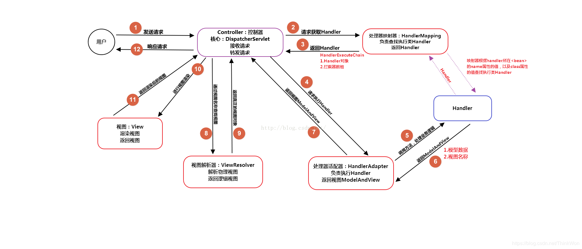 经典面试题(Java)qq40283135的博客-