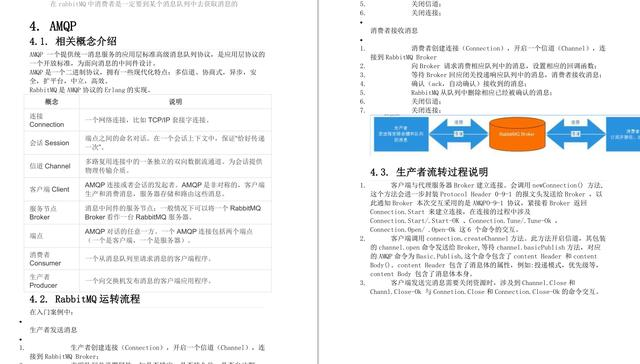太狠了！阿里大牛纯手写RabbitMQ笔记，GitHub70K+星，有点东西qwe123147369的博客-