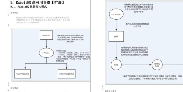 太狠了！阿里大牛纯手写RabbitMQ笔记，GitHub70K+星，有点东西qwe123147369的博客-