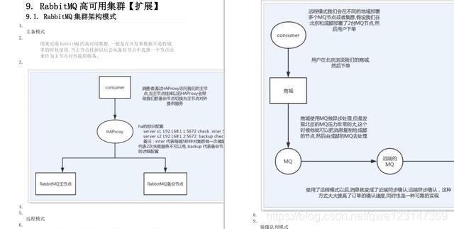 太狠了!阿里大牛纯手写RabbitMQ笔记,GitHub70K+星,有点东西qwe123147369的博客-