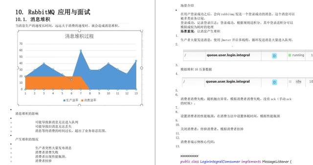 太狠了！阿里大牛纯手写RabbitMQ笔记，GitHub70K+星，有点东西qwe123147369的博客-