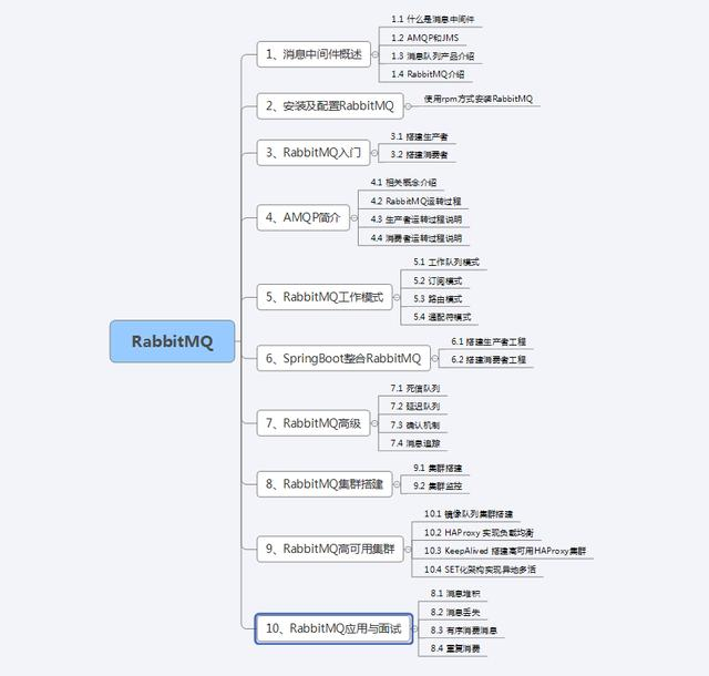 太狠了！阿里大牛纯手写RabbitMQ笔记，GitHub70K+星，有点东西qwe123147369的博客-