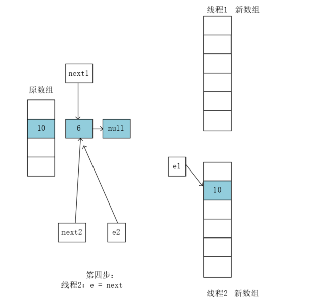 图解HashMap为什么线程不安全?愿万事胜意-