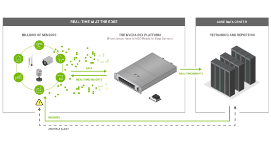 GPU加速计算_gpu实际使用功率怎么算的-CSDN博客