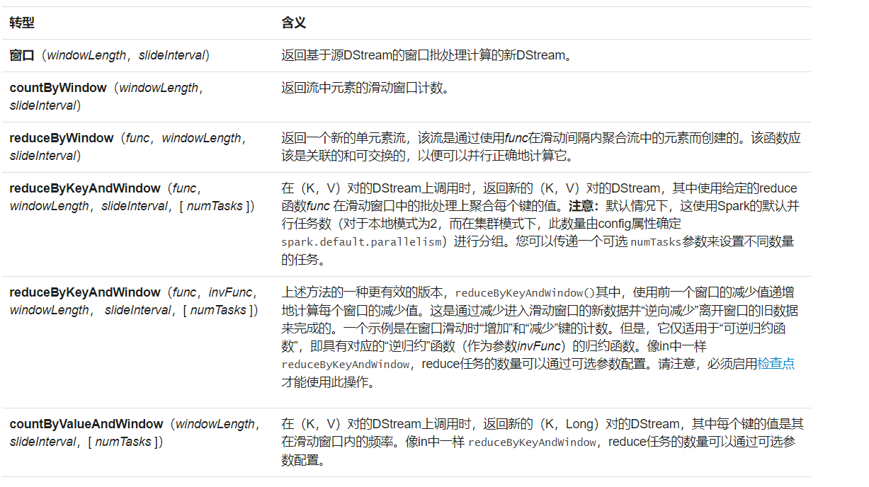 SparkStreaming官方编程指南【上】qq37163925的博客-